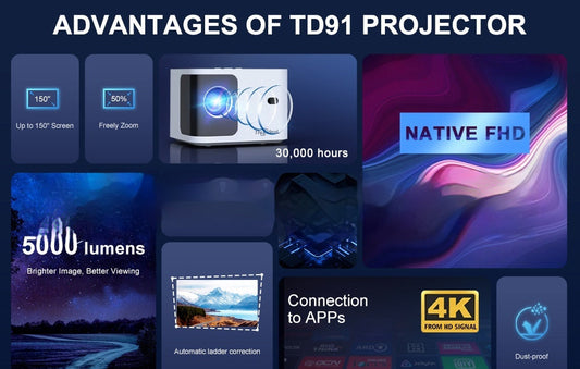 "Smart HD 720p Wireless Projector with Adjustable Trapezoidal Technology - MANDOTOS"