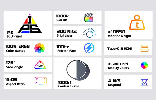 ZEUSLAP 18.5inch 1920*1080P 100Hz HDMI Type C Gaming Portable Monitor for Phone,NS, PS5, XBOX, PC, Laptop Extend Screen
