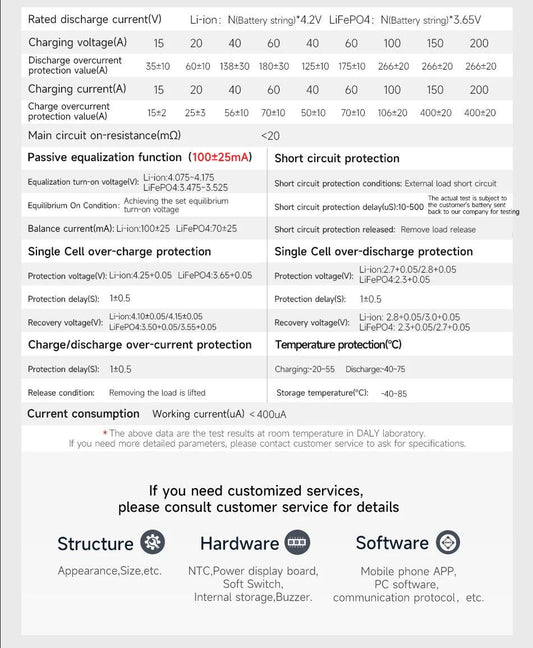 DALY BMS18650 NTC 10S 36V 13S 48V 20A 40A 60A Li-ion Battery with Balance Low High Temperature Cut Off Protection DalyBMS - MANDOTOS
