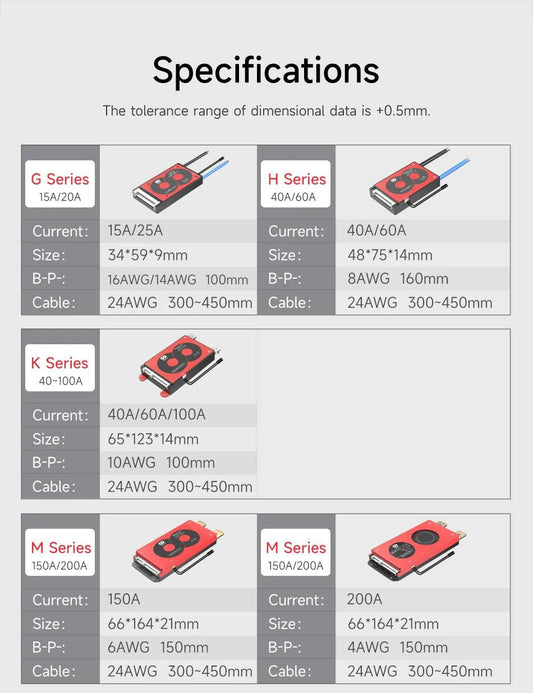DALY BMS18650 NTC 10S 36V 13S 48V 20A 40A 60A Li-ion Battery with Balance Low High Temperature Cut Off Protection DalyBMS - MANDOTOS