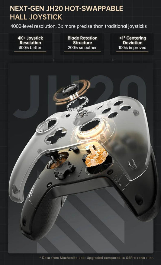 MACHENIKE G5Pro V2 Ultimate Gaming Controller Optical Trigger ABXY Button Hot-Swappable Joystick 4K Resolution For Switch PC - MANDOTOS