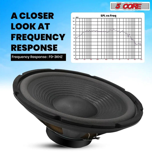 Mandotos 5Core Max Bass 15-inch subwoofer with 450W power and 4 Ohm impedance, showcasing the speaker cone and surrounding frame.