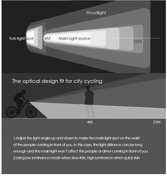 MANDOTOS GACIRON bicycle front light with 400-1800 lumens, waterproof LED headlamp for MTB and road bikes, USB rechargeable.