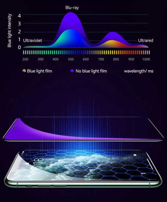 Joyroom iPhone Pro Max HD Glass Screen Protector 1/2/3pcs Tempered Glass Protection Set - MANDOTOS INTERNATIONAL