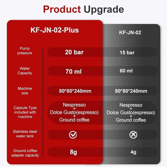 Wireless Electric Portable Espresso Coffee Machine for Car & Home Camping Coffee Maker 3-in-1 Capsule Powder Travel Coffee Maker - MANDOTOS