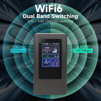 "CHANEVE MiFi Mobile Modem Hotspot 5g Sim Card Wireless Router Dual Band Portable 5Ghz WiFi Device Support Locked Frequency Band - MANDOTOS"