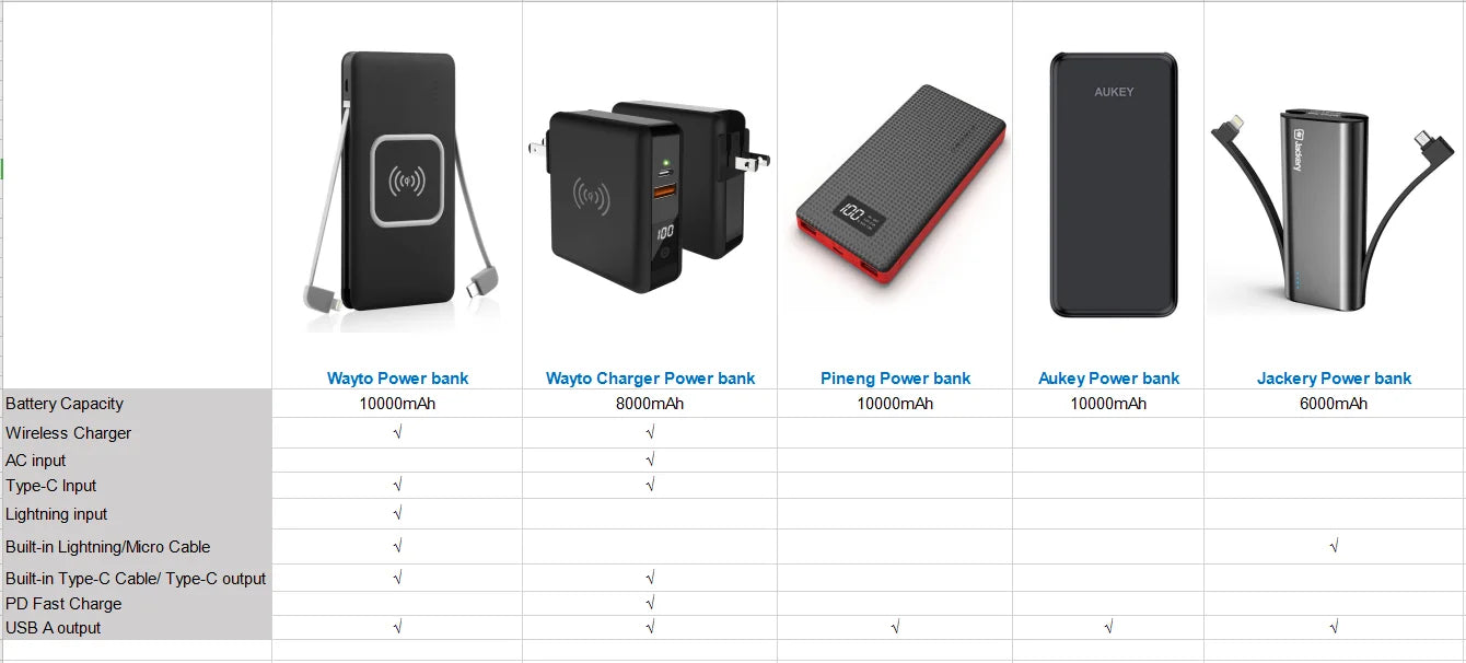 New KP-Super6 Travel  Wireless Charger Power Bank PD 10000mah CE ROHS FCC USB C AC Plug 8000mah Portable Charger Built-in Cable