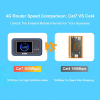 USA Stock KuWFi Cat7 2.4g 5.8g Global Band Router 4g Travel Hotspot Mini Pocket 4g Sim Card Wifi Router with LCD Display