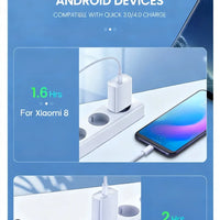 40W PD Fast Charger for iPhone 11-16 Pro Max, iPad Air - USB C and Quick Charge - MANDOTOS INTERNATIONAL