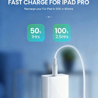 40W PD Fast Charger for iPhone 11-16 Pro Max, iPad Air - USB C and Quick Charge - MANDOTOS INTERNATIONAL
