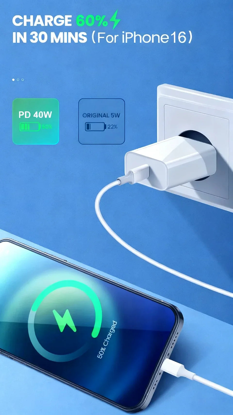 40W PD Fast Charger for iPhone 11-16 Pro Max, iPad Air - USB C and Quick Charge - MANDOTOS INTERNATIONAL