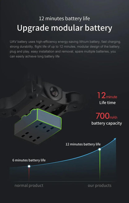 Xiaomi V2 Mini Drone Professional HD Camera 5G Wifi FPV Air Pressure Altitude Hold Foldable Quadcopter RC Drone Toys New UAV - MANDOTOS