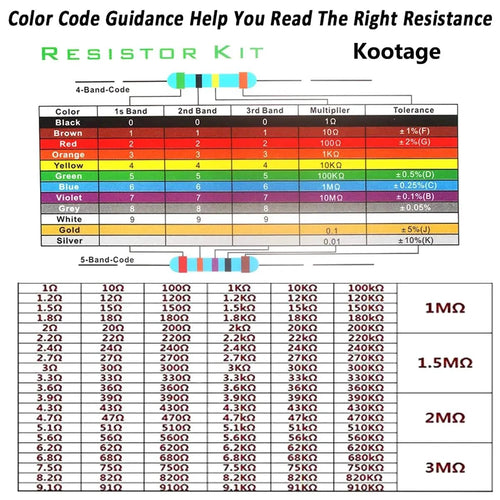 Aoton Components Mandotos resistor set with 300/600 metal film resistors, ranging from 10 Ohm to 1M Ohm, 30 values.
