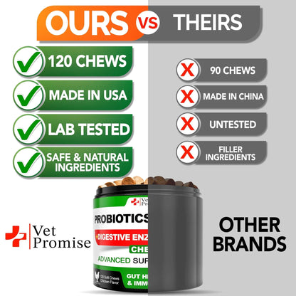 Digestive Health Probiotics Chews for Dogs 120 Count - MANDOTOS