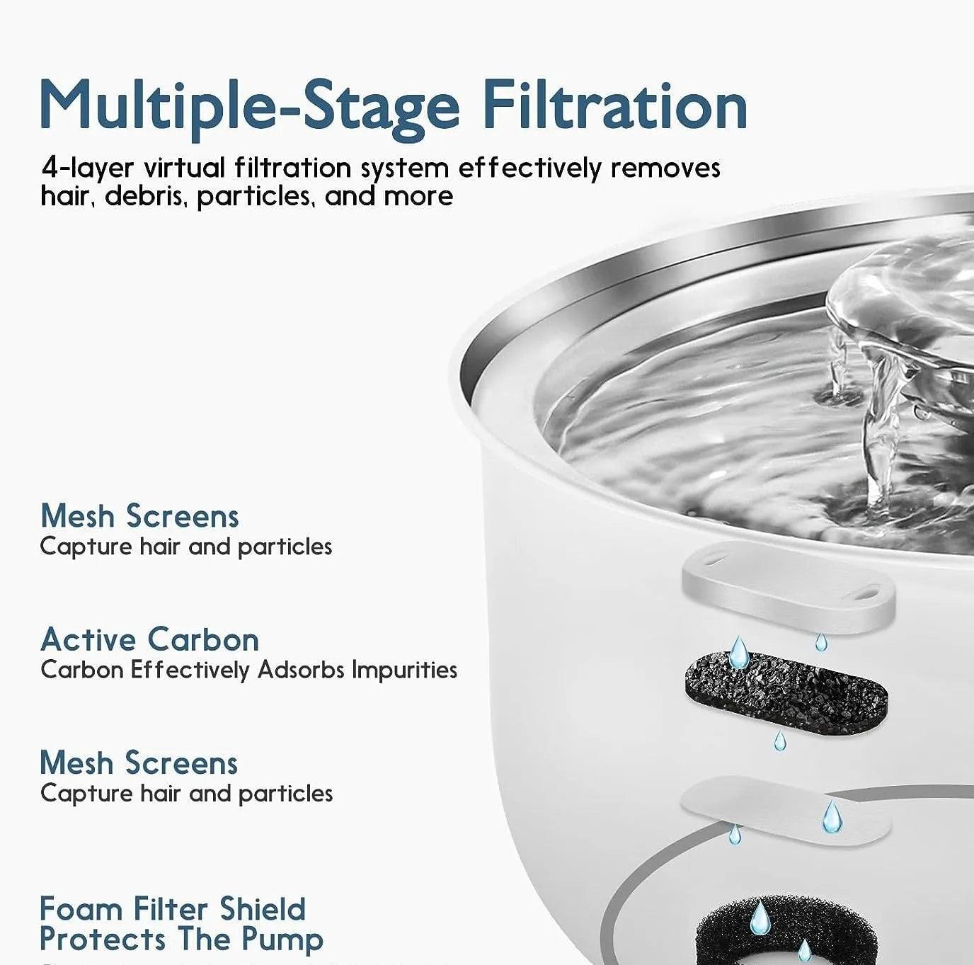 HydraPet Stainless Steel Water Fountain - MANDOTOS