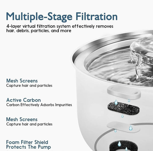 HydraPet Stainless Steel Water Fountain - MANDOTOS