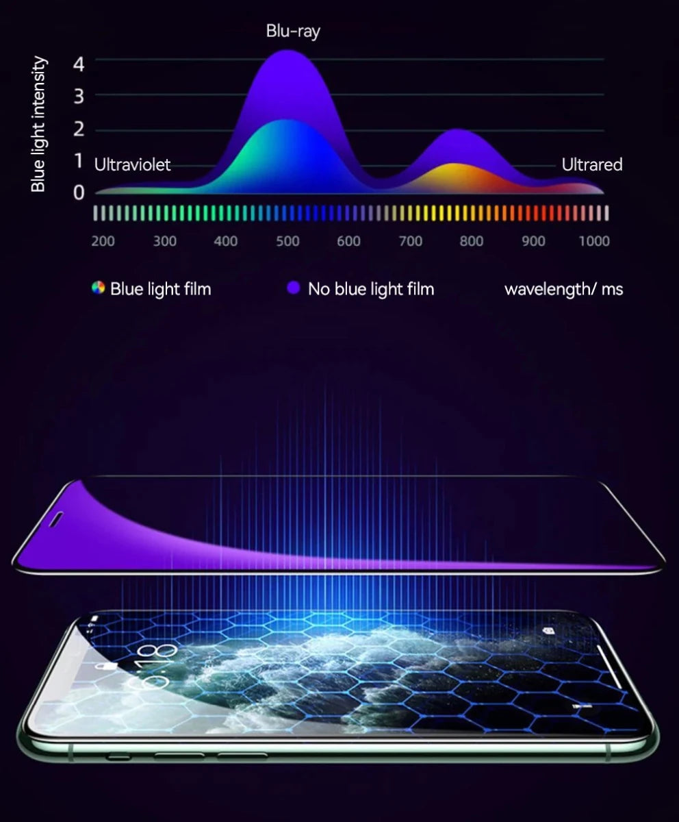 Joyroom iPhone Pro Max HD Glass Screen Protector 1/2/3pcs Tempered Glass Protection Set - MANDOTOS INTERNATIONAL