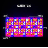 Mandotos LED plant supplement light for growing seedlings in greenhouses, providing essential grow light for healthy plant development.