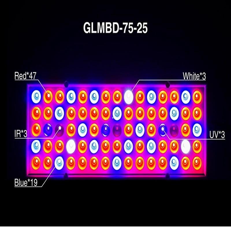 LED Plant Supplement Light For Growing Seedlings In Greenhouses Mandotos