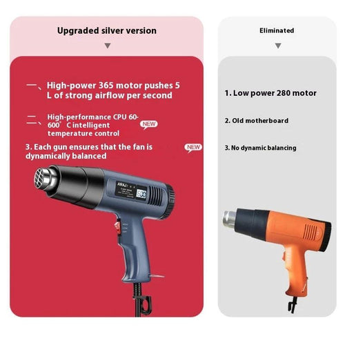 Mandotos digital display heat gun with 2500W power, shown with digital control panel and ergonomic handle.