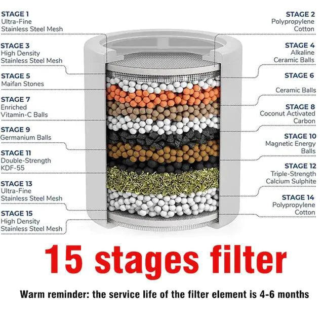 15 Step Spa Shower Filter - MANDOTOS