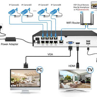 MANDOTOS 8MP IP camera with 4K resolution, enhanced audio, and night vision for clear surveillance and security.