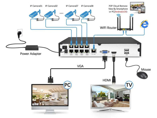 MANDOTOS 8MP IP camera with 4K resolution, enhanced audio, and night vision for clear surveillance and security.