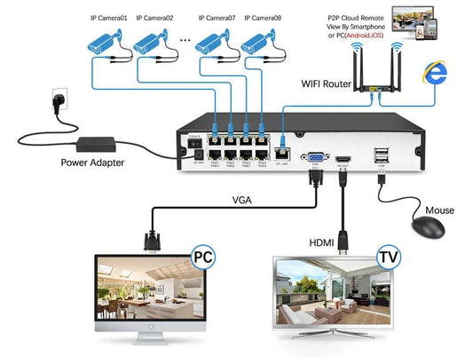 MANDOTOS 8MP IP camera with 4K resolution, enhanced audio, and night vision for clear surveillance and security.