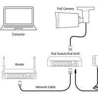 MANDOTOS 8MP IP camera with 4K resolution, enhanced audio, and night vision for clear security monitoring.