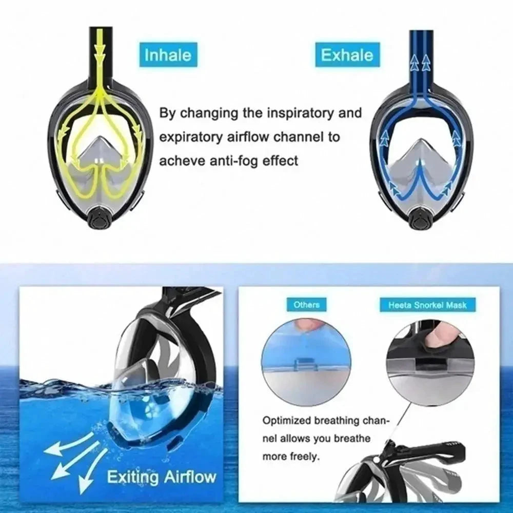 ClearView Snorkel Mask - 180° Vision & Anti-Fog Technology for Ultimate Underwater Adventures - MANDOTOS