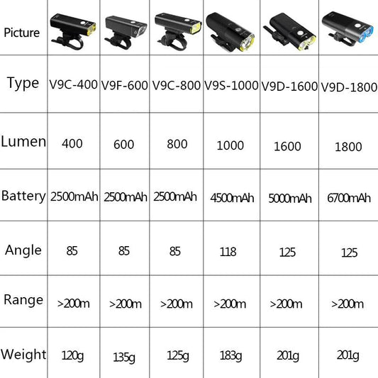 MANDOTOS GACIRON bicycle front light with 400-1800 lumens, USB rechargeable waterproof LED headlamp for MTB and road cycling.