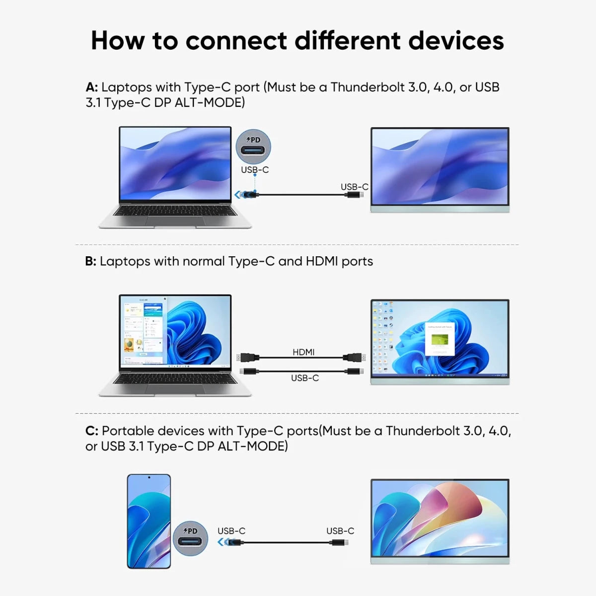13-inch MANDOTOS INTERNATIONAL touch screen USB Type-C monitor designed for gaming and travel, showing vibrant display and sleek design.