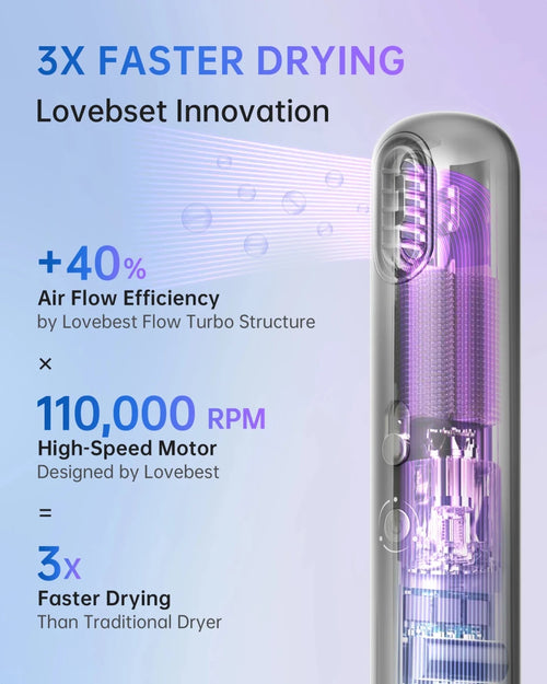 Mandotos International BLDC motor ionic hair dryer with portable design, low noise, suitable for travel and home use, FCC certified.