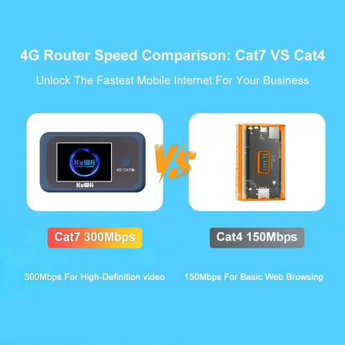 KuWFi Cat7 Global Band Router 4G travel hotspot with LCD display, portable internet device by Mandotos International