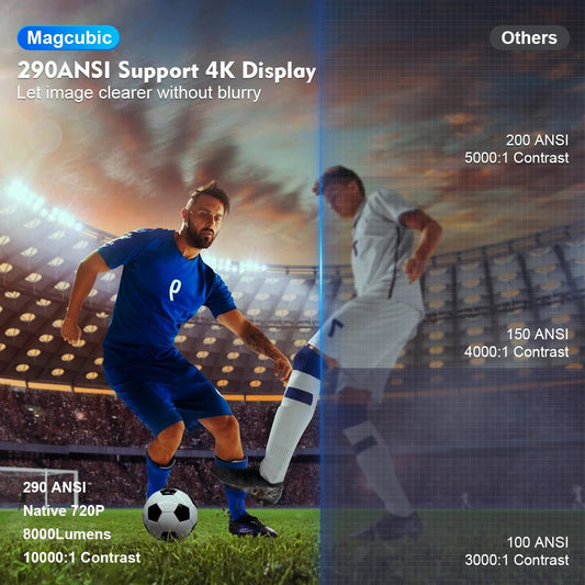 Mandotos International Magcubic Pro 4K Android 11 projector displaying a home cinema setup with dual Wi-Fi 6 and Bluetooth 5.0 features.
