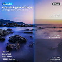 Magcubic Pro 4K Android 11 Projector Dual Wifi6 BT5.0 Home Cinema Outdoor - MANDOTOS INTERNATIONAL