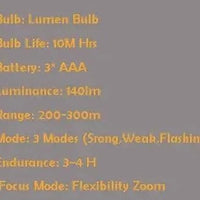 Mandotos LED bike lights with three modes, mounted on a bicycle frame, providing bright illumination for night riding.