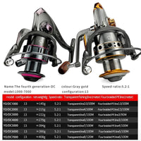 Mandotos SpinMaster Series 1000-7000 fishing reels showing metal body, handle, and spool on a fishing setup.