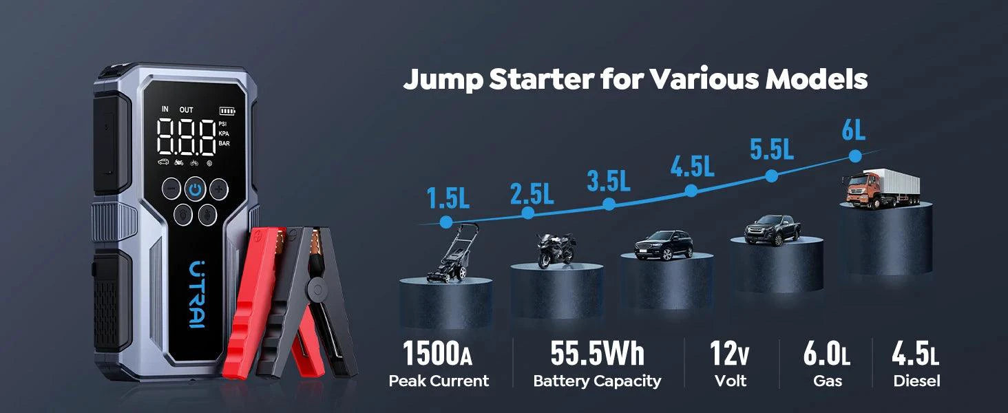 UTRAI 1500A Car Jump Starter Power Bank Portable 150PSI Air Pump Car Battery Emergency Boosters Starting Device Car Starter 2024 - MANDOTOS