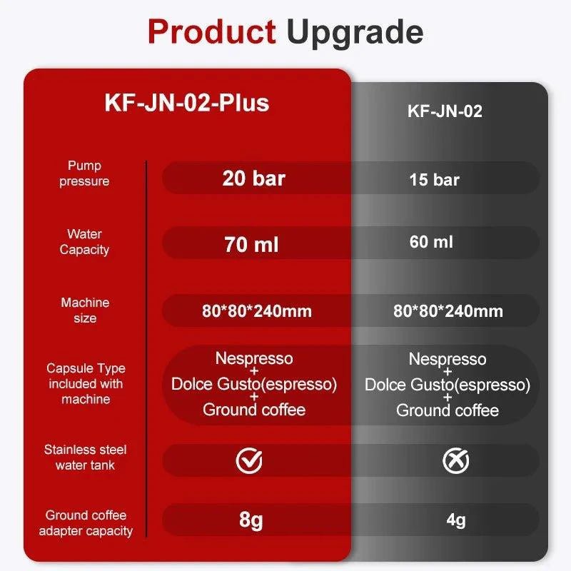 Wireless Electric Portable Espresso Coffee Machine for Car & Home Camping Coffee Maker 3-in-1 Capsule Powder Travel Coffee Maker - MANDOTOS
