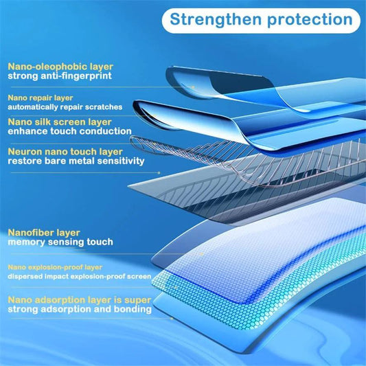 Samsung S23 S22 Ultra Screen Protector USA - MANDOTOS