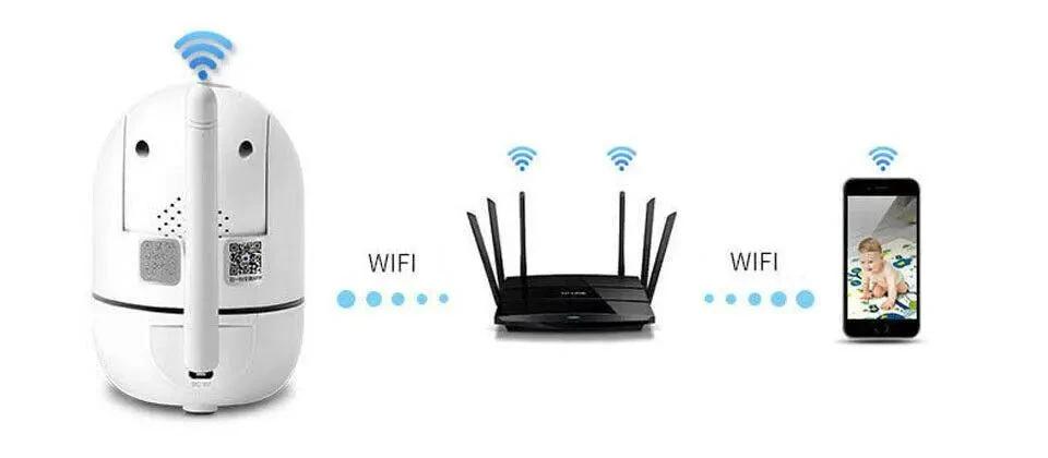 "WiFi wireless CCTV IP camera home security monitor - MANDOTOS"